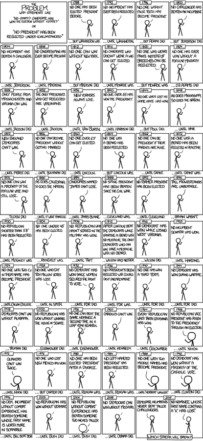 XKCD: Overfitting Electoral Precedence