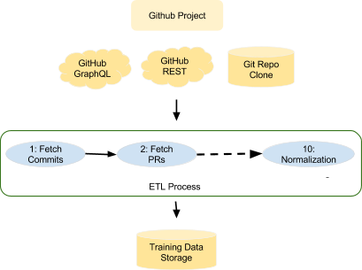 Diagram of ETL process